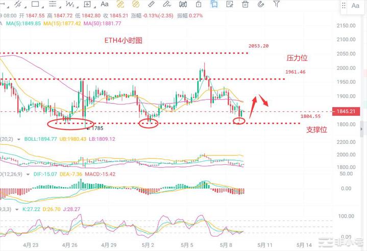 币圈浮竹：5.9比特币（ETH）最新行情分析及交易策略