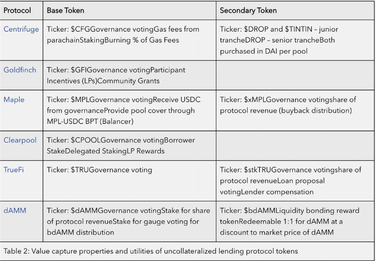 OutlierVentures：全面解读无抵押借贷现状