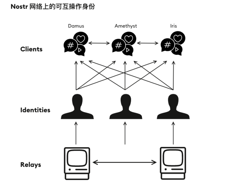 起底Nostr「背后的男人」：1800万用户500万美元资助