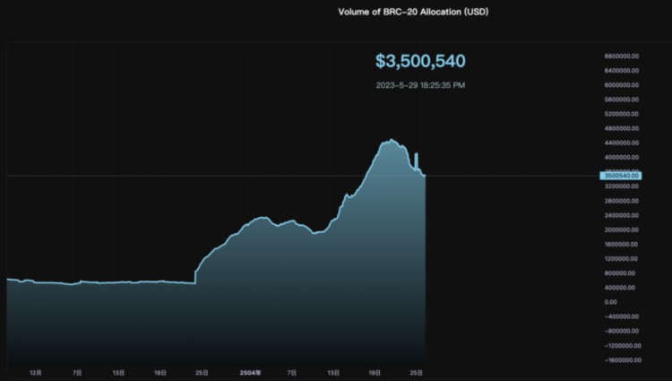 BTC生态重点项目梳理看这一篇就够了