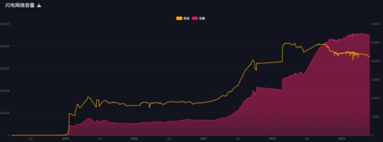 BTC生态重点项目梳理看这一篇就够了