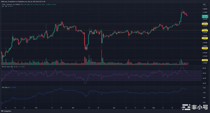 TronTRX保持看涨势头——它能达到0.09美元吗？