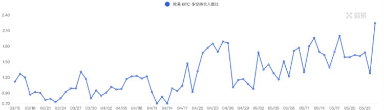 ForesightVentures市场周报：市场摇摇欲坠香港开放交易