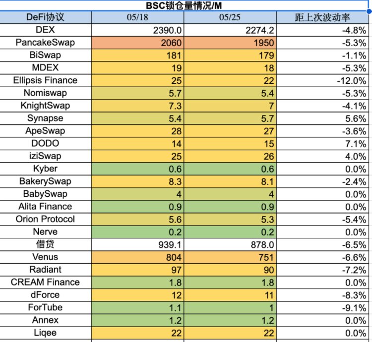 ForesightVentures市场周报：市场摇摇欲坠香港开放交易