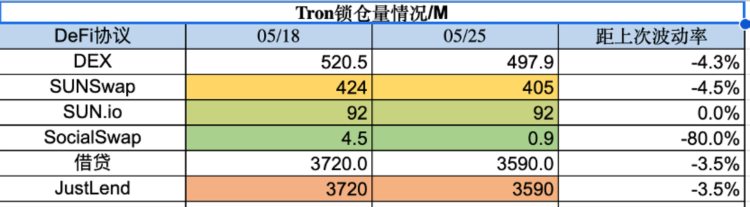 ForesightVentures市场周报：市场摇摇欲坠香港开放交易