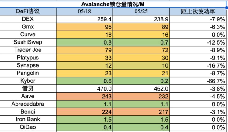 ForesightVentures市场周报：市场摇摇欲坠香港开放交易