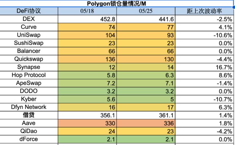 ForesightVentures市场周报：市场摇摇欲坠香港开放交易