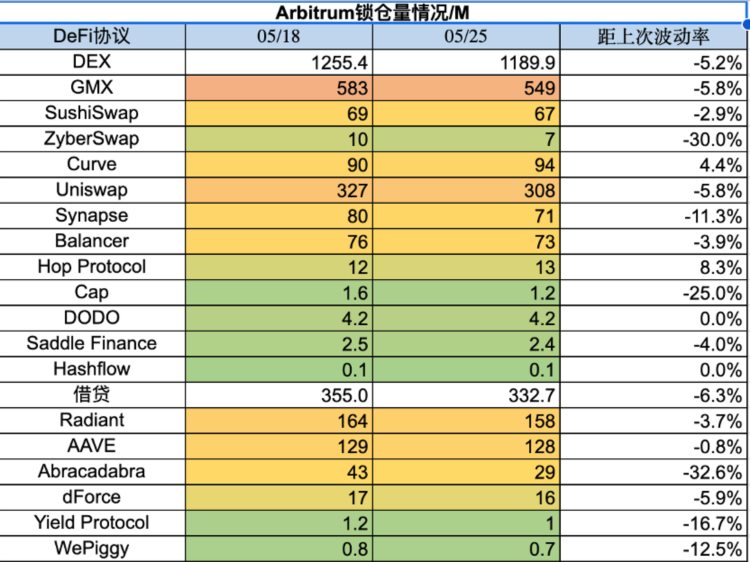 ForesightVentures市场周报：市场摇摇欲坠香港开放交易