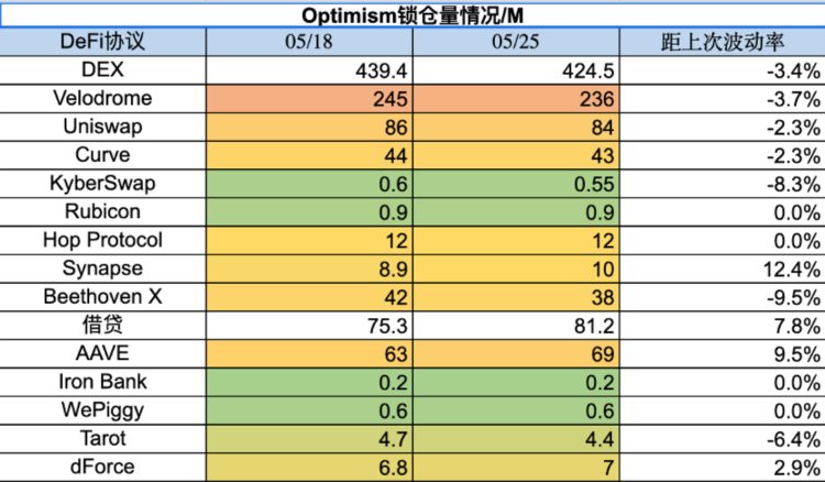 ForesightVentures市场周报：市场摇摇欲坠香港开放交易