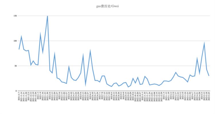 ForesightVentures市场周报：市场摇摇欲坠香港开放交易