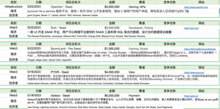 ForesightVentures市场周报：市场摇摇欲坠香港开放交易