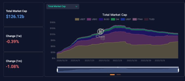 ForesightVentures市场周报：市场摇摇欲坠香港开放交易