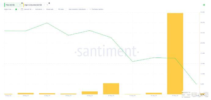 CHZ价格跌至2023年最低点——背后是什么？
