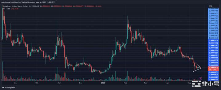 柴犬（SHIB）在超过这个价格水平后可能会再上涨10%