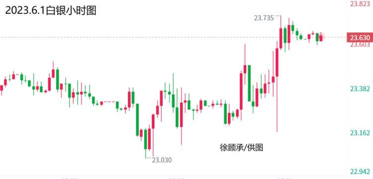 徐顾承：6.1黄金白银原油今日操作建议与行情走势分析