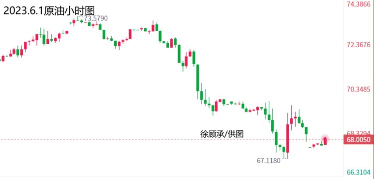 徐顾承：6.1黄金白银原油今日操作建议与行情走势分析