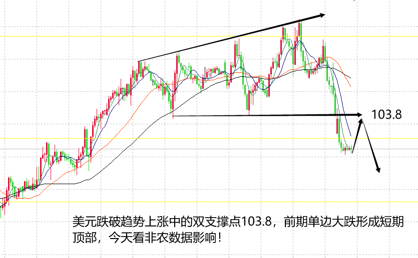 山海：黄金关注1985得失6月非农数据是风向标！