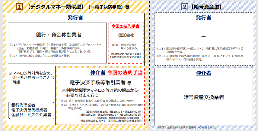 日本即将解禁稳定币对市场有何影响?