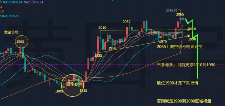 黄国宇：黄金延续反弹近尾声今日不宜高位追多！