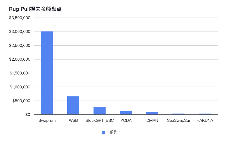 区块链：2023年5月安全事件盘点