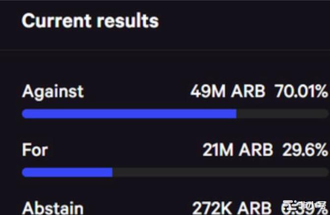 ARB真的会是百倍币吗？从叙事变化看$ARB投资风险