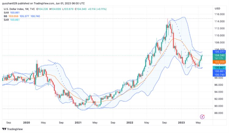 ForesightVentures市场周报：Web3向AI屈膝？