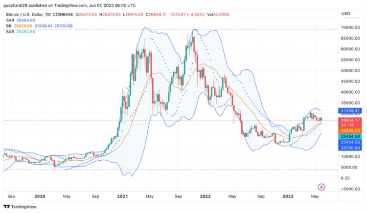 ForesightVentures市场周报：Web3向AI屈膝？