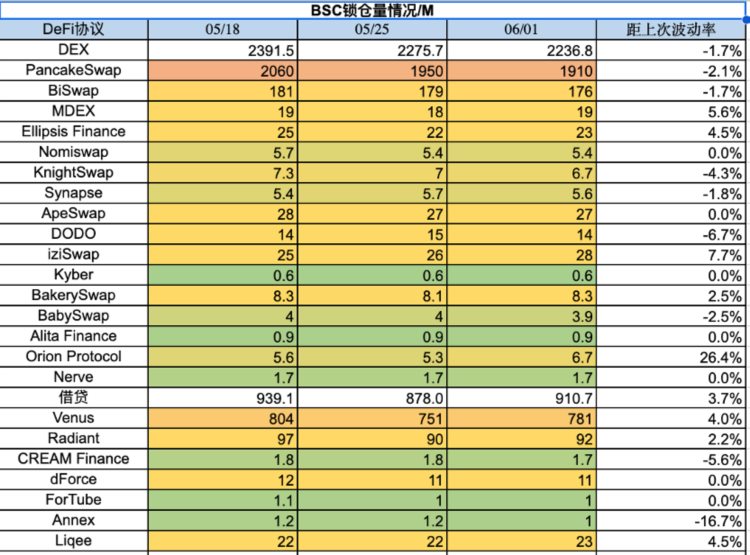 ForesightVentures市场周报：Web3向AI屈膝？