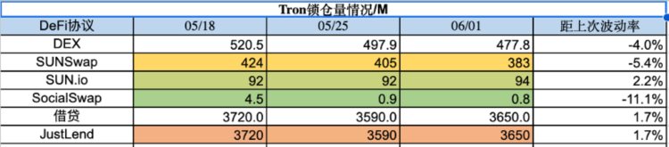 ForesightVentures市场周报：Web3向AI屈膝？