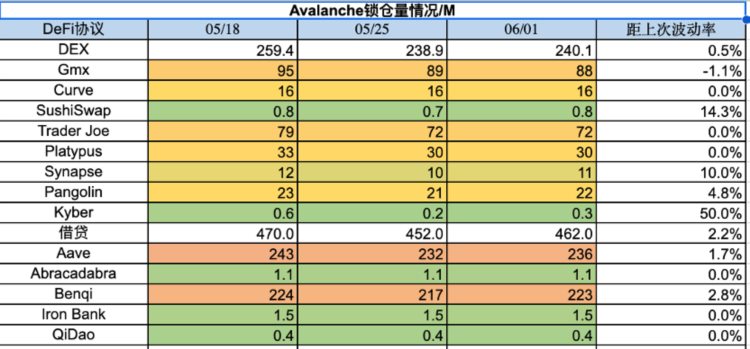 ForesightVentures市场周报：Web3向AI屈膝？