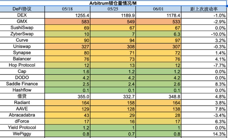 ForesightVentures市场周报：Web3向AI屈膝？