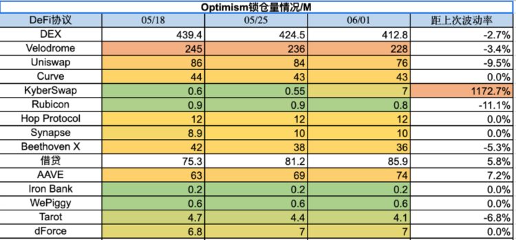 ForesightVentures市场周报：Web3向AI屈膝？