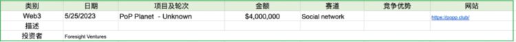 ForesightVentures市场周报：Web3向AI屈膝？