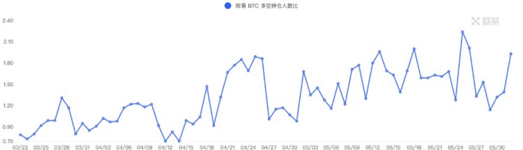 ForesightVentures市场周报：Web3向AI屈膝？