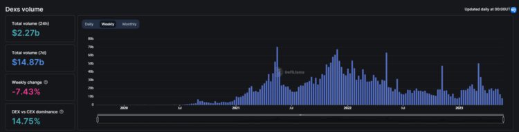 全面解析TraderJoe业务现状代币模型和估值水平