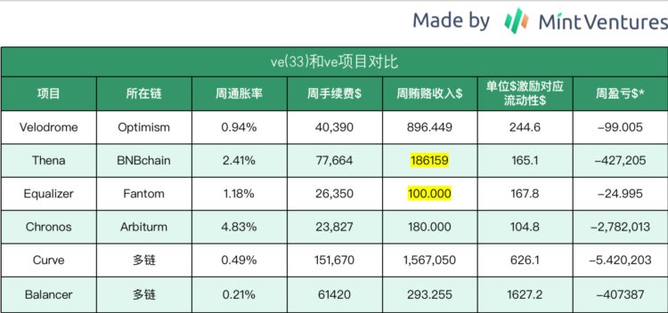 全面解析TraderJoe业务现状代币模型和估值水平