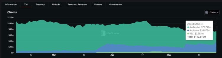 全面解析TraderJoe业务现状代币模型和估值水平