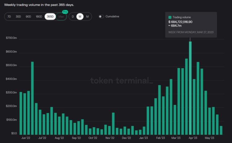 全面解析TraderJoe业务现状代币模型和估值水平