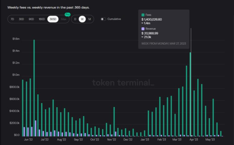 全面解析TraderJoe业务现状代币模型和估值水平