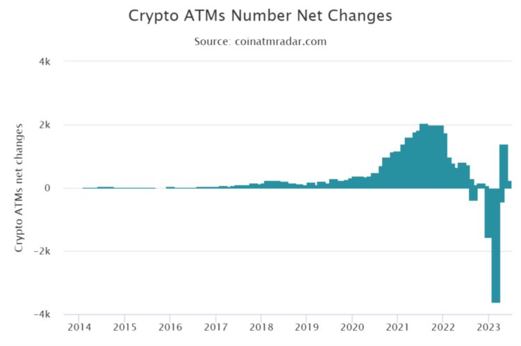 2023年BTCATM首次数量激增全球分布大揭秘