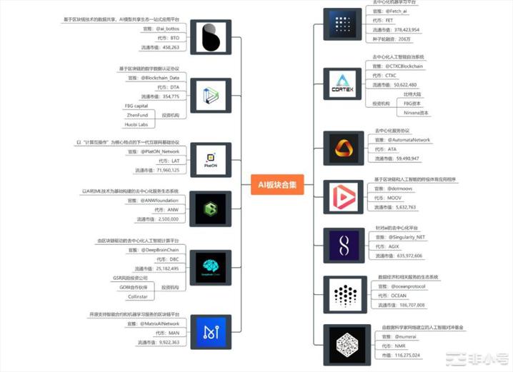 6月加息与否对行情有什么影响？下半年的造富机会？坎昆升级