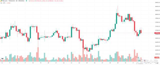 BTC5月创2022年最差月度记录6月这些财富密码可以关注