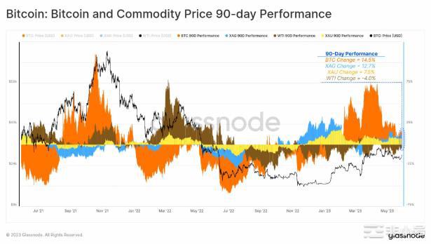 <a title='注册并实名送比特币' href='https://okk.meibanla.com/btc/okex.php' target='_blank' class='f_a'>比特币</a>再次脱颖而出；2023年是BTC年吗？