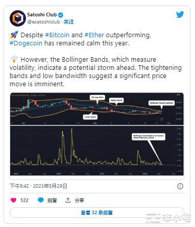 狗狗币（$DOGE）：关键指标表明价格风暴迫在眉睫