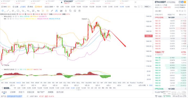 BTC空头延续到哪里