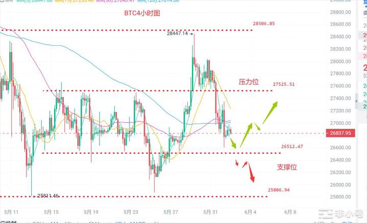 币圈浮竹：6.2非农临近比特币以太坊能否破局看最新行情分析