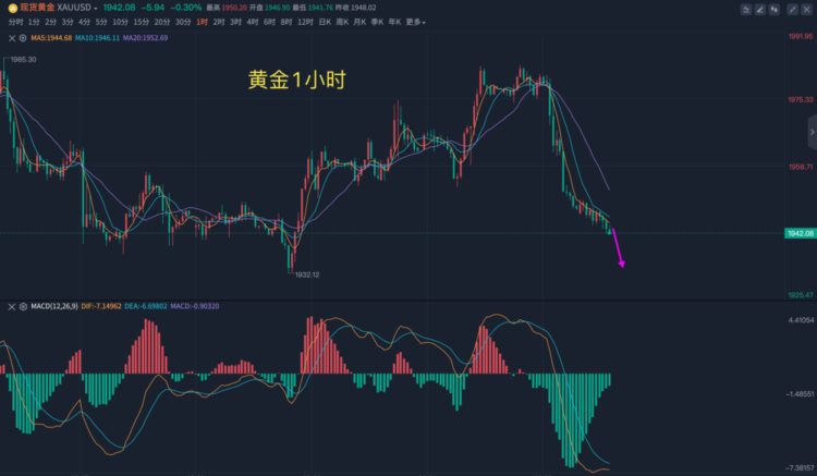 李生论金：黄金抄底念头打消，债务法案不支持多