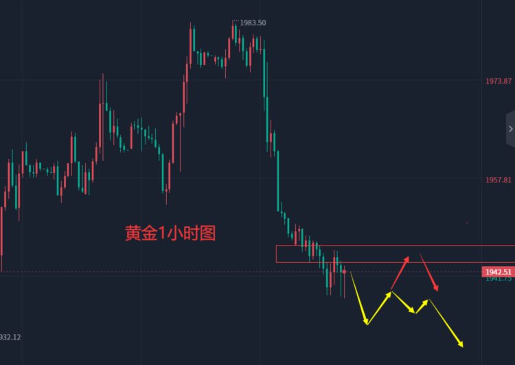 张轩昊：6.5晚盘外汇黄金原油分析策略