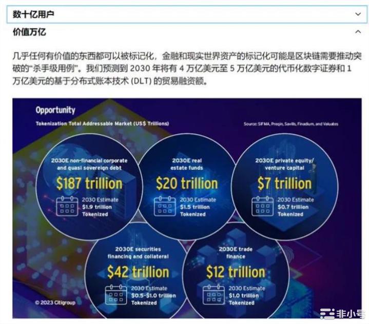 下个牛市杀手级板块—RWA，有哪些潜力项目值得布局？  牛市加速器——详