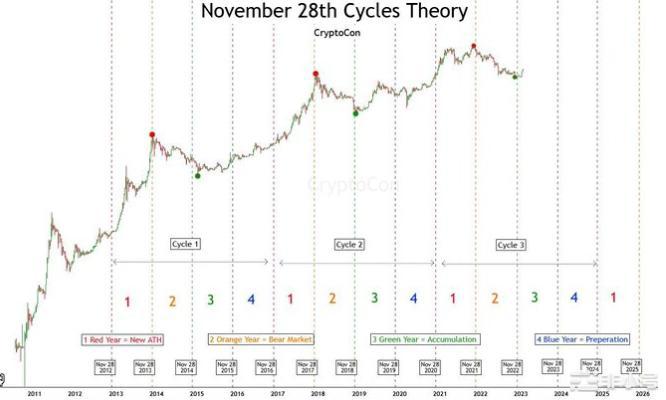 从周期来看<a title='注册并实名送比特币' href='https://okk.meibanla.com/btc/okex.php' target='_blank' class='f_a'>比特币</a>何时抄底合理？优先看涨的山寨有哪些？